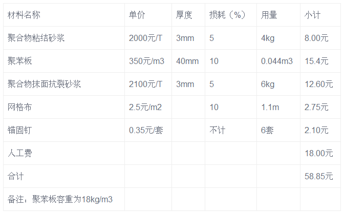 外墻保溫材料性價對比